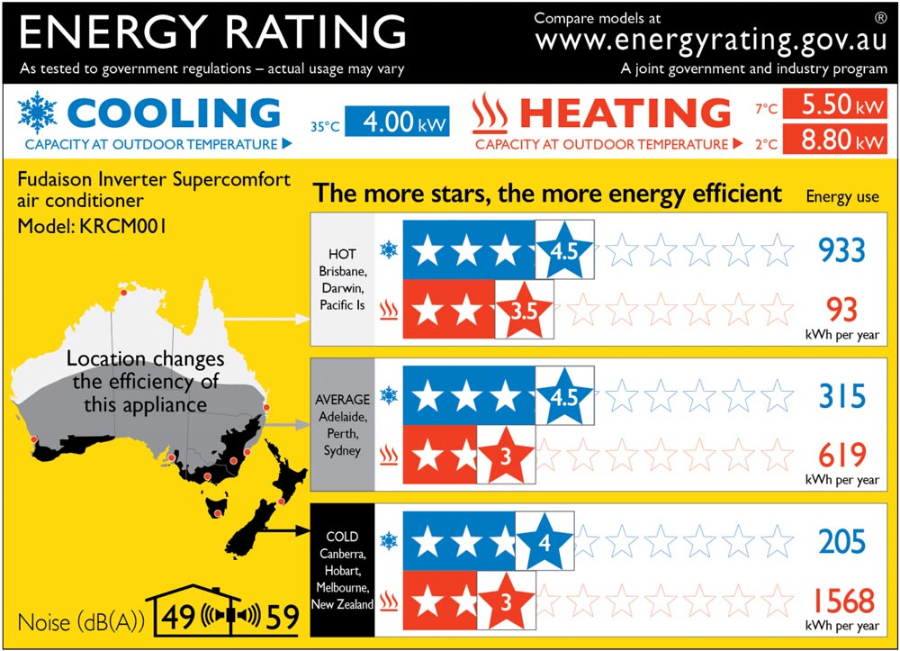Australia energy rating info graphic